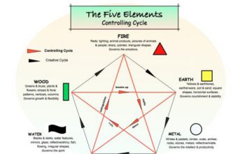 FENG SHUI ELEMENTAL 2